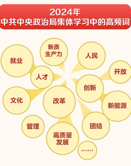 2024年中央政治局集體學習學了什么?